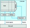 Figure 8 - Firmware controller architecture