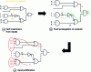 Figure 6 - Example of test vector generation to be applied to inputs from a given fault