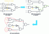 Figure 1 - Vector generation for fault detection