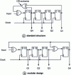 Figure 10 - LFSR implementation examples: standard structure and modular structure for the divisor polynomial