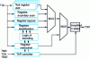 Figure 19 - Principle of boundary scan hardware architecture at circuit level