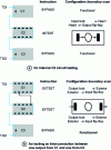 Figure 21 - Examples of configurations on a board with three circuits C1, C2, C3