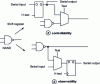 Figure 6 - Principles for adding a storage point for serial testing, to increase the controllability or observability of an internal node