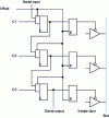 Figure 9 - Modification principle for scanpath serial test in case of bus contention risk