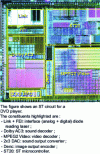 Figure 1 - Example of a SOC (doc. ST)