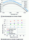 Figure 21 - How an SOA works