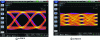 Figure 31 - Diagrams of the eye at the output of a photonic circuit