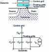 Figure 7 - EEPROM cell