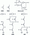 Figure 41 - CMOS logic gates