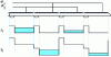 Figure 14 - Optimized two-phase architecture