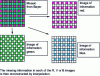 Figure 32 - Bayer filter and trichromatic separation using the Bayer filter: creation of three coloured images with lower resolution