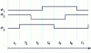 Figure 9 - Three-phase chronogram