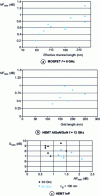 Figure 21 - High-frequency noise performance of field-effect transistors