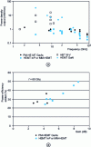 Figure 22 - Power performance of microwave power transistors