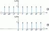 Figure 13 - "Bilateral (a ) and unilateral (b) Dirac combs