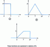 Figure 18 - Causal window, causal roof and other causal functions