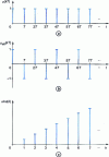 Figure 22 - Discrete rung (Kronecker comb), alternating discrete rung (alternating comb) and discrete ramp