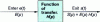 Figure 26 - Linear system from rest: transfer function