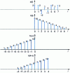 Figure 32 - Graphical calculation of numerical convolution