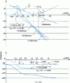 Figure 44 -  frequency response curve (from [21], p. 135)