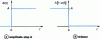 Figure 9 - Rung tests