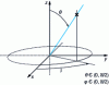 Figure 9 - Elevation and azimuth