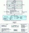 Figure 13 - Packaging block diagram