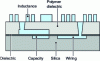 Figure 15 - Cross-section of an integrated passive component technology (source: PHS MEMS)