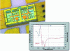 Figure 16 - Example of a low-pass filter and its associated response for AMPS/GSM applications (source: PHS MEMS)