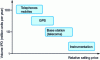 Figure 26 - IPD applications (source: PHS MEMS)