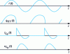 Figure 12 - Class E signal shape