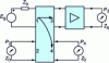 Figure 2 - Measuring power gain