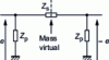 Figure 21 - Impedances brought back by the balun