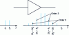 Figure 5 - Amplifier output intermodulation products