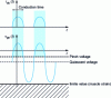 Figure 8 - Class C FET operation