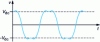 Figure 9 - Typical F-class waveform