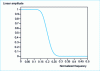 Figure 10 - 50th-order maximally flat filter (K = 17, L = 9, N = 51)