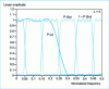 Figure 11 - Prototype and complementary periodic filters