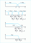 Figure 12 - Frequency masking synthesis