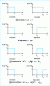 Figure 18 - Low-pass filter transformations