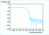 Figure 8 - Eigenvalue methods with  = 0.8