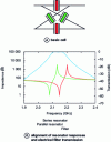 Figure 8 - Lattice filter circuit