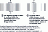 Figure 1 - Architecture of the two most common geometries for elastic wave sensors