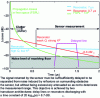 Figure 2 - Cooperative target design principle