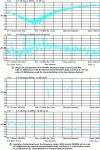 Figure 5 - Spectral and temporal responses of two acoustic wave transducer geometries