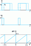 Figure 2 - 2" linear logic comparator