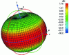 Figure 13 - Hertz doublet radiation pattern in three dimensions (directivity)