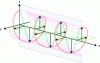 Figure 2 - Circular polarization (source: http://en.wikipedia.org/wiki/Circular_polarization)