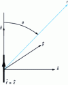 Figure 1 - Hertz doublet calculation configuration