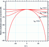 Figure 25 - Standardized radiation diagram – Plan E as a function of equivalent length ...